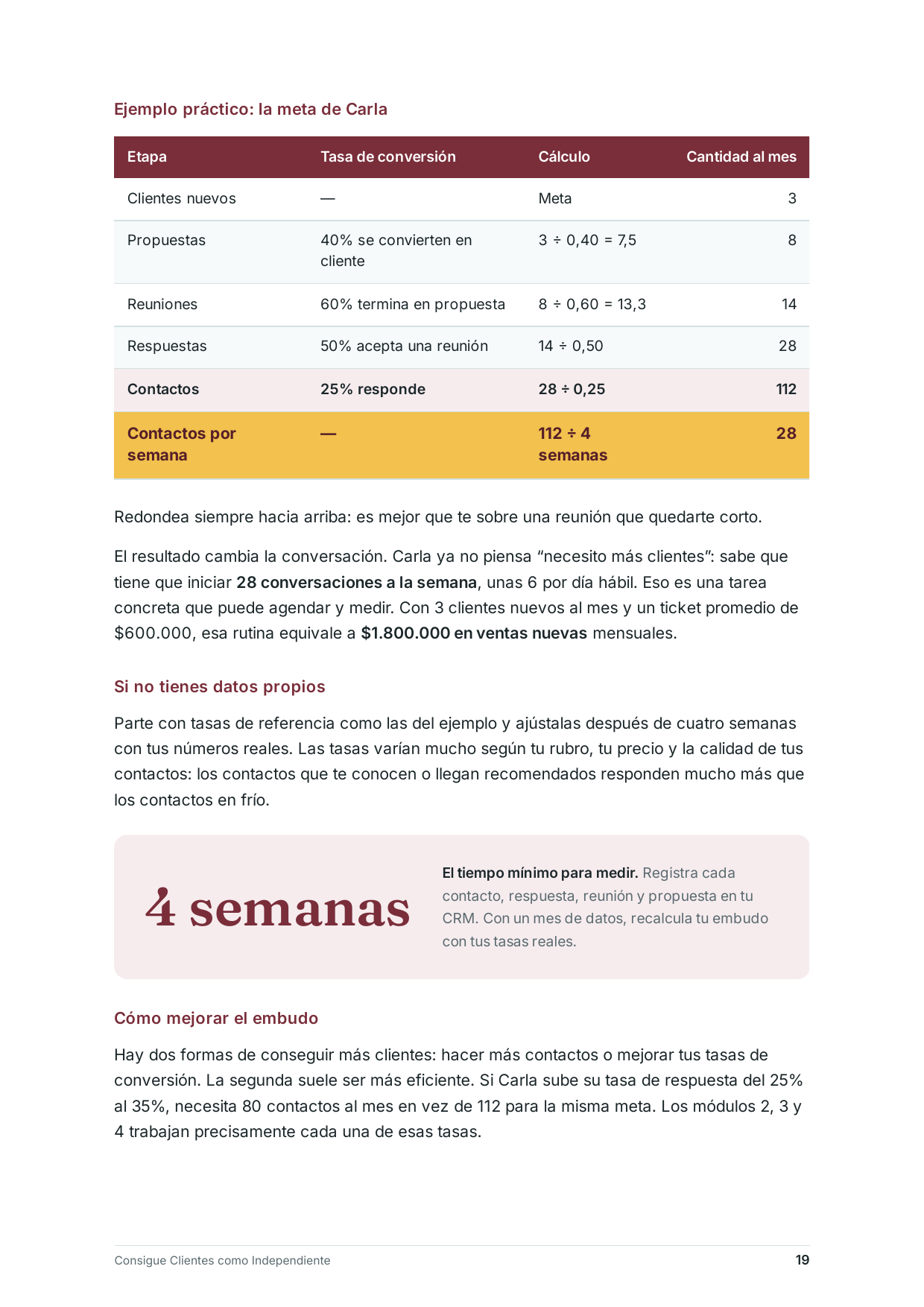 Página 19: ejemplo práctico del embudo inverso